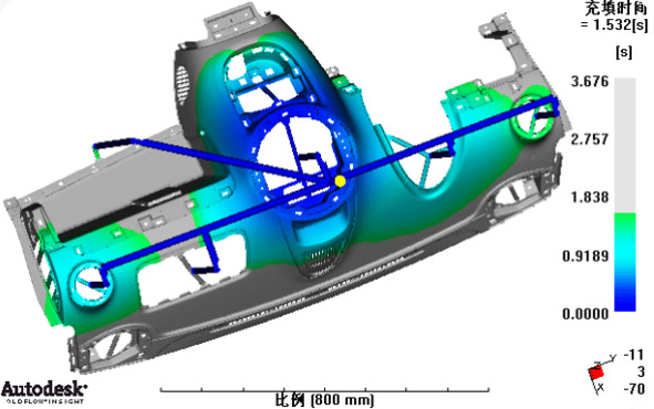 Moldflow analysis